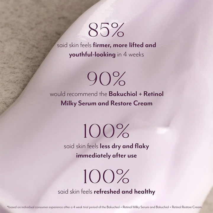 Happy Skin Bakuchiol + Retinol Restore Cream