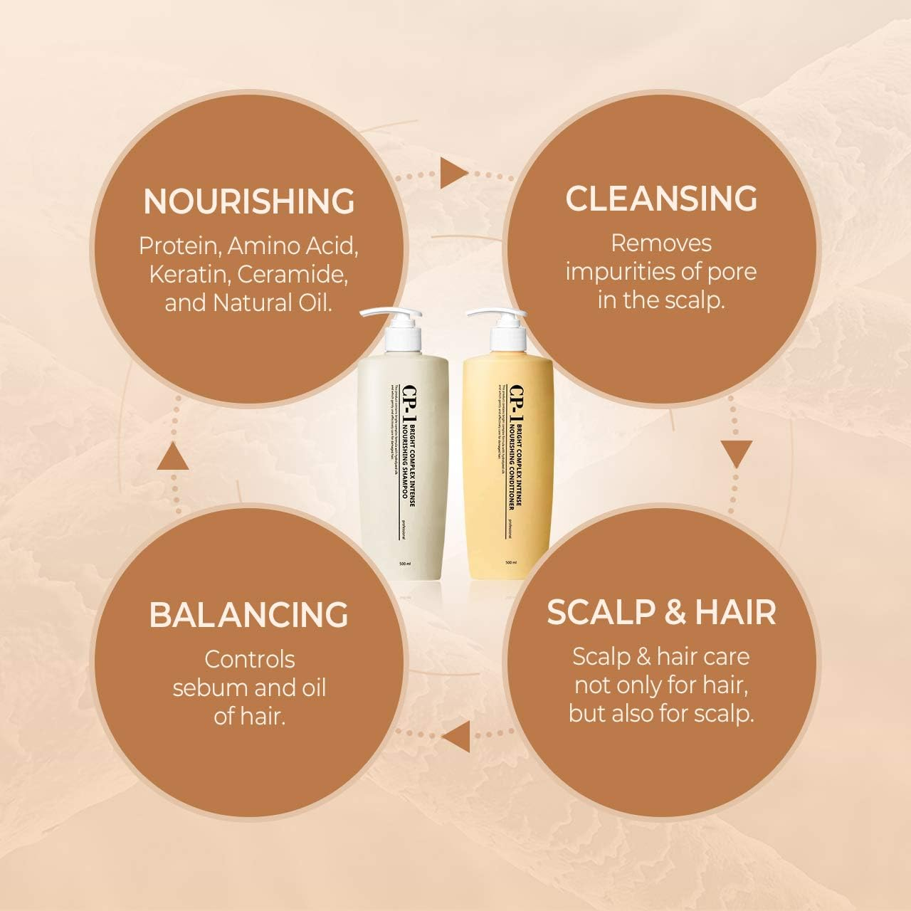 CP-1 BRIGHT COMPLEX INTENCE NOURSHING SHAMPOO (100ml)