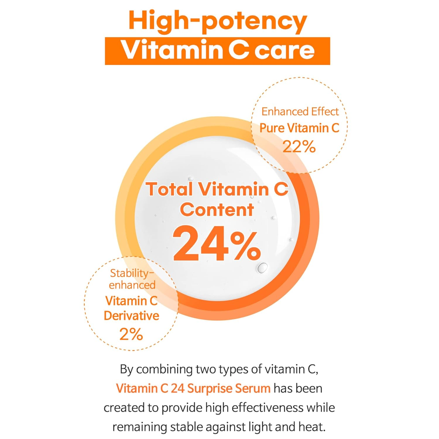 Vitamin C24 Surprise Serum