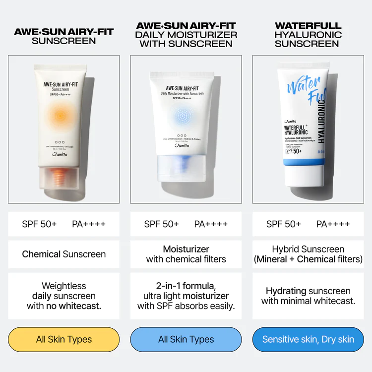 AWE⋅SUN Airy Fit Daily Moisturizer with Sunscreen SPF50+ PA++++ 50ml