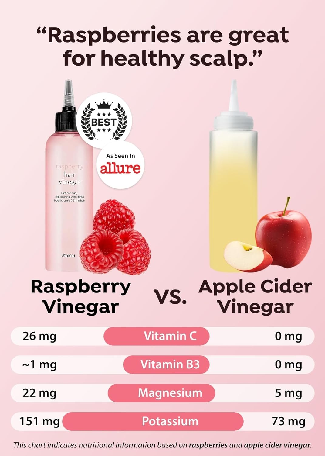 RASPBERRY HAIR VINEGAR